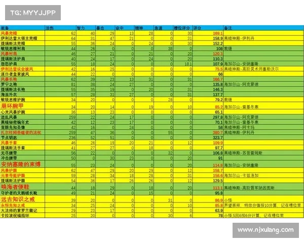 魔兽世界怀旧服法师70级装备攻略